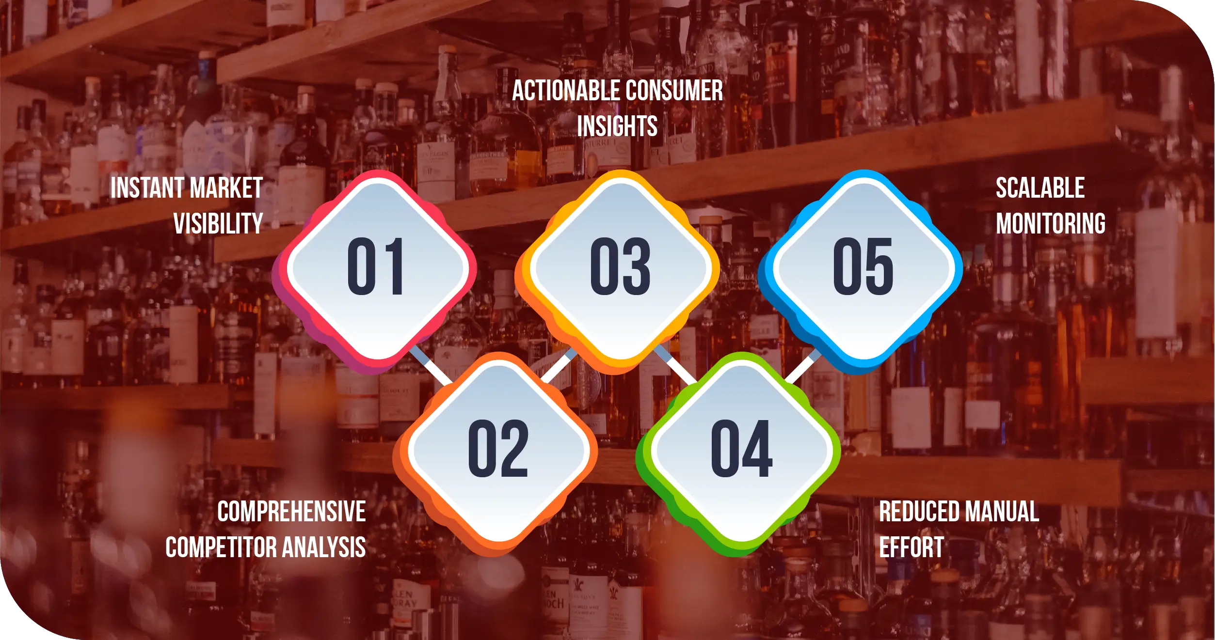 Advantages-of-Collecting-Data-Using-Food-Data-Scrape